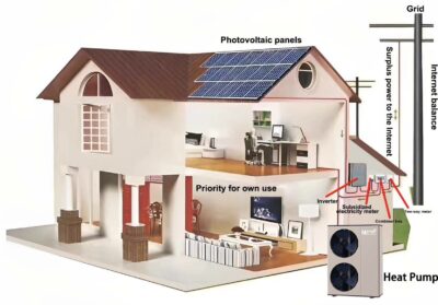 Pompa de caldura R32 Inverter 180-240mp - imagine 2
