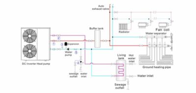 Pompa de caldura R32 Inverter 180-240mp - imagine 3