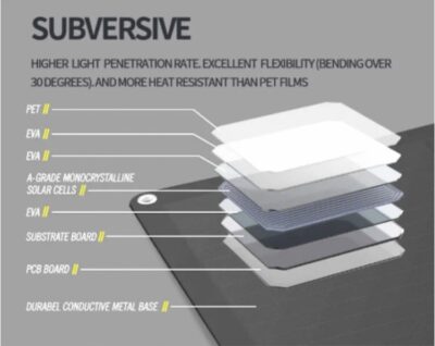 FLEXIBLE SOLAR PANEL FOR CARS- ETFE-180w-FULL BLACK - imagine 4