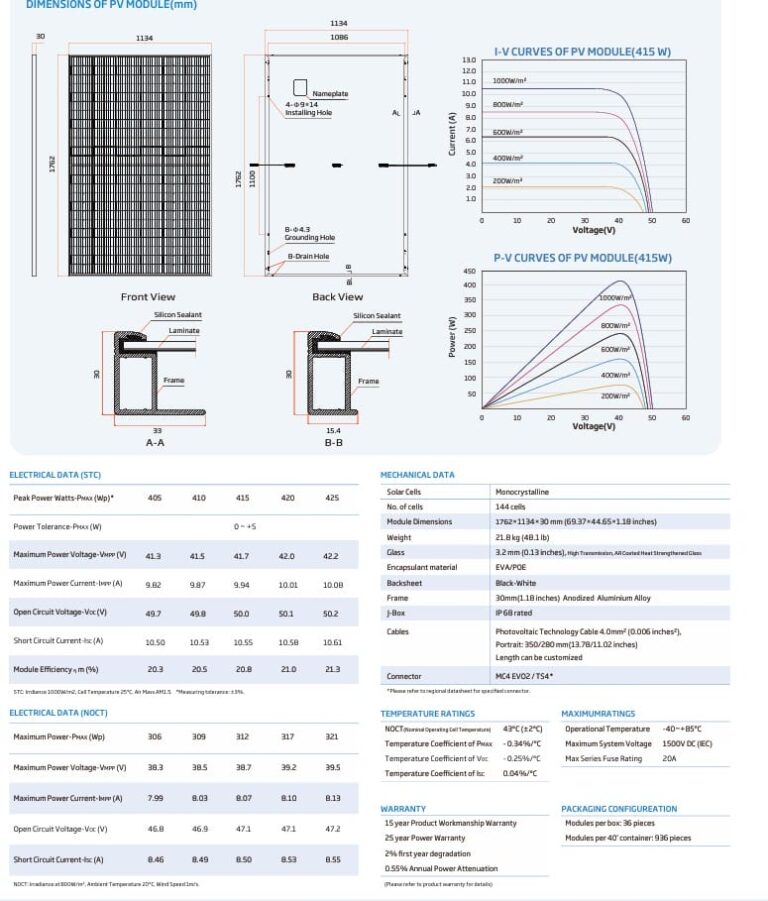 Trina Vertex TSM-DE09R.08-410w Black Frame - imagine 4