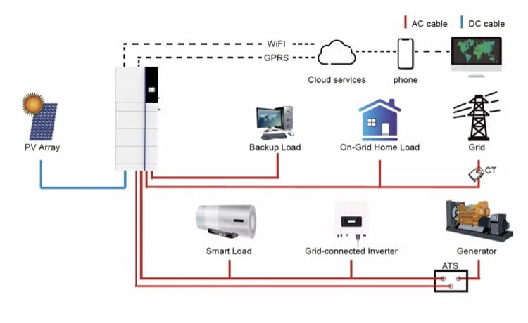 Deye ESS ALL IN ONE GB-SL12K-EU-12.27kwh - imagine 5
