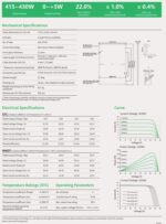 Astronergy Astro N5s CHSM54N BLH-HC 430w Full Black - imagine 2