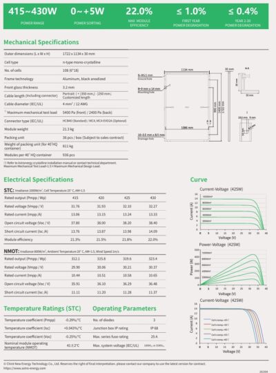 Astronergy Astro N5s CHSM54N BLH-HC 430w Full Black - imagine 2