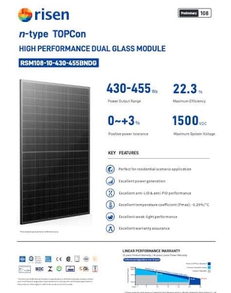 Risen RSM108-10-450BNDG-Black Frame